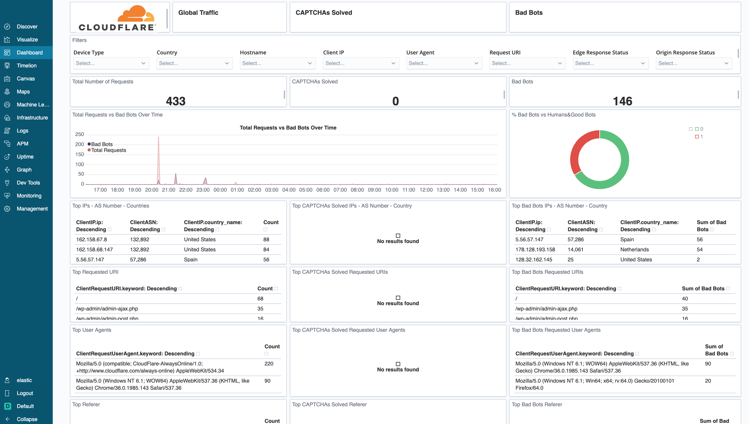 Cloudflare dashboard showing bot management